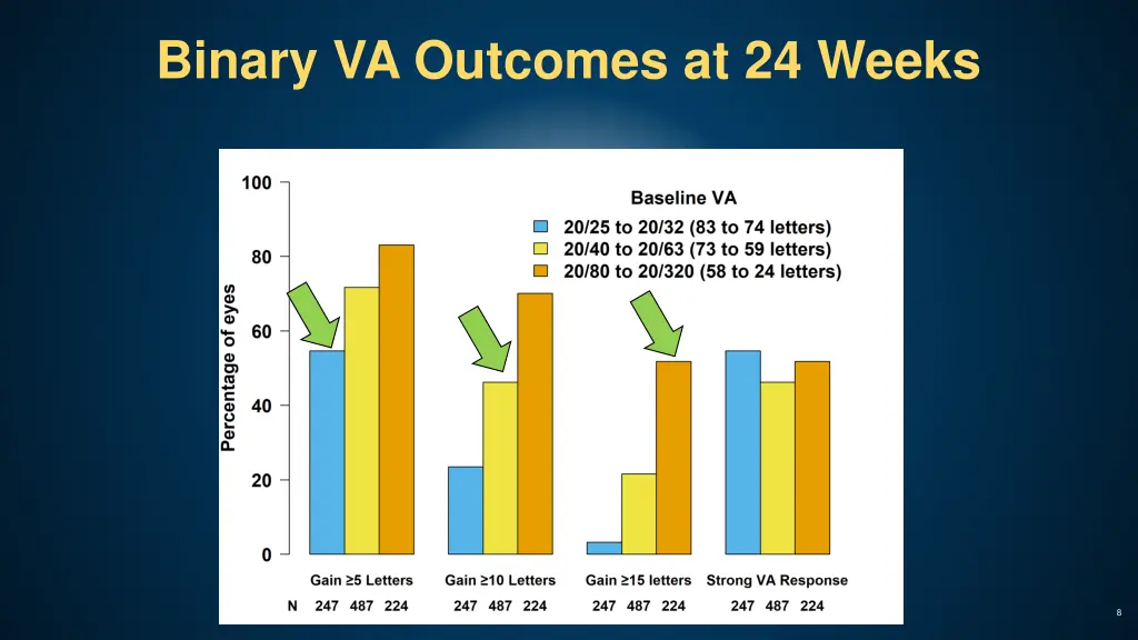 binary va outcomes at 24 weeks