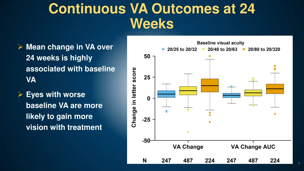 continuous va outcomes at 24 weeks