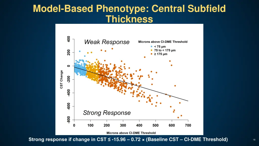 model based phenotype central subfield thickness