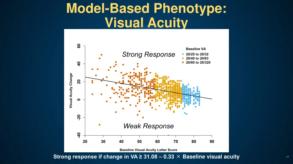 model based phenotype visual acuity
