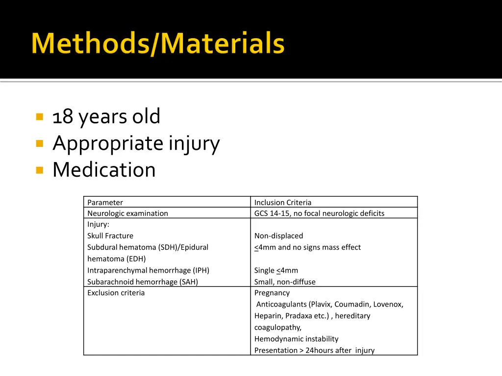18 years old appropriate injury medication