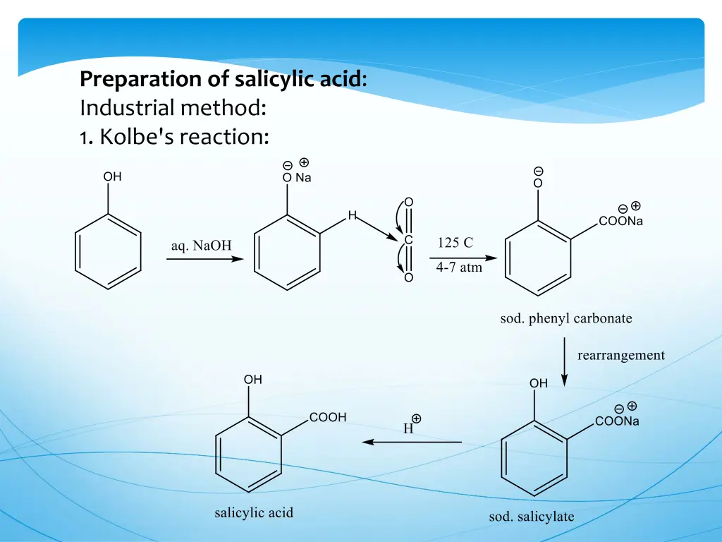 preparation of salicylic acid industrial method