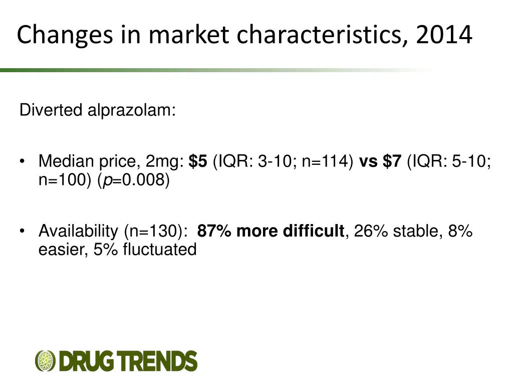changes in market characteristics 2014