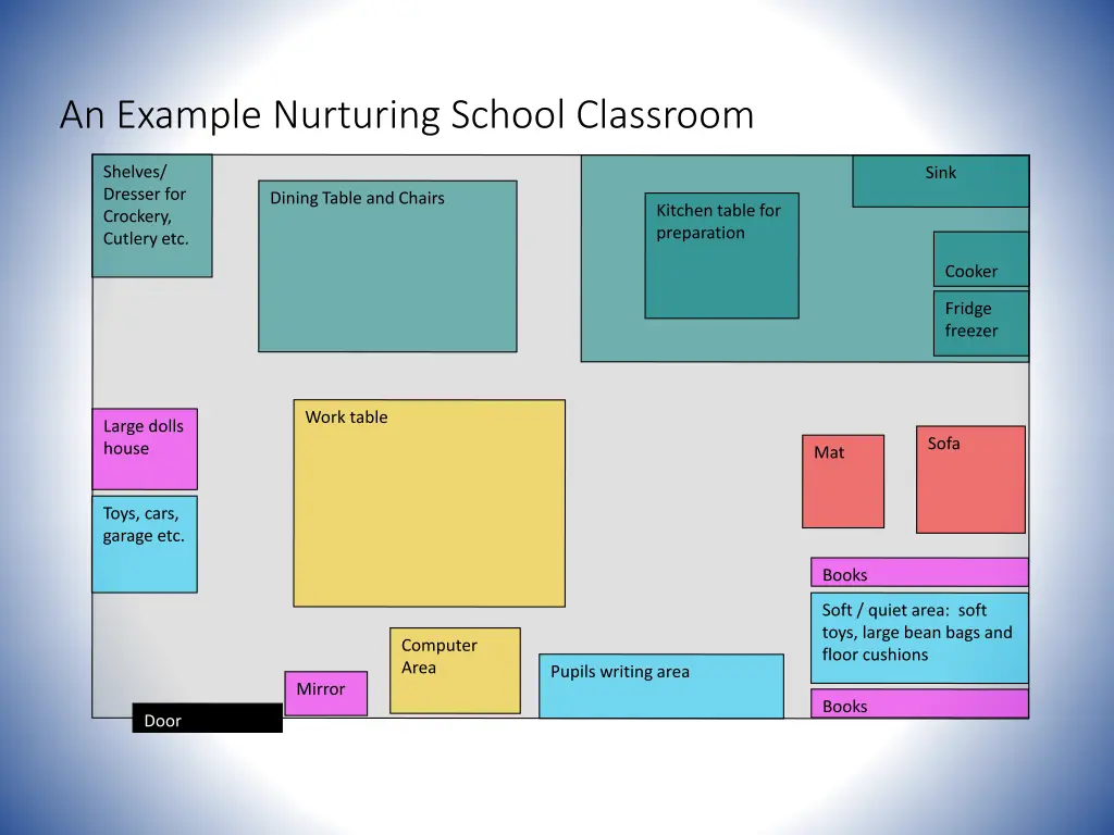 an example nurturing school classroom