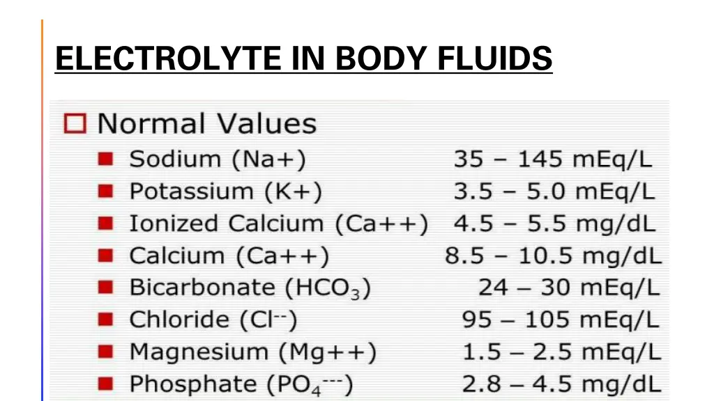electrolyte in body fluids