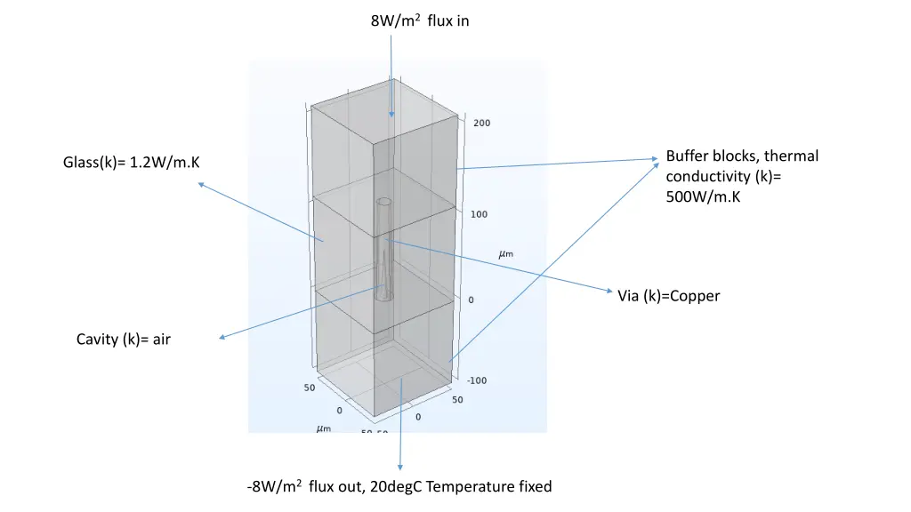 8w m 2 flux in
