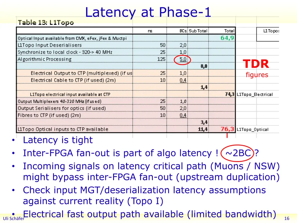 latency at phase 1