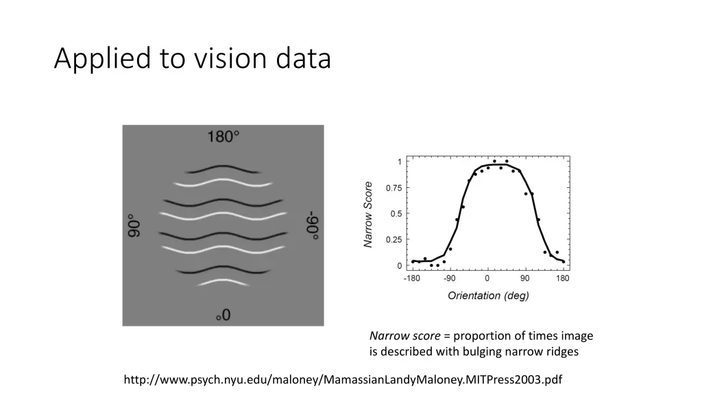 applied to vision data