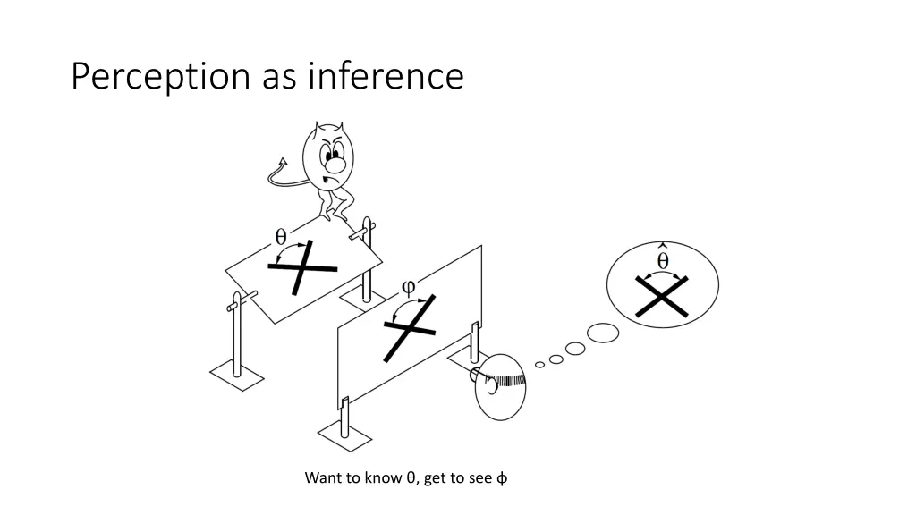 perception as inference