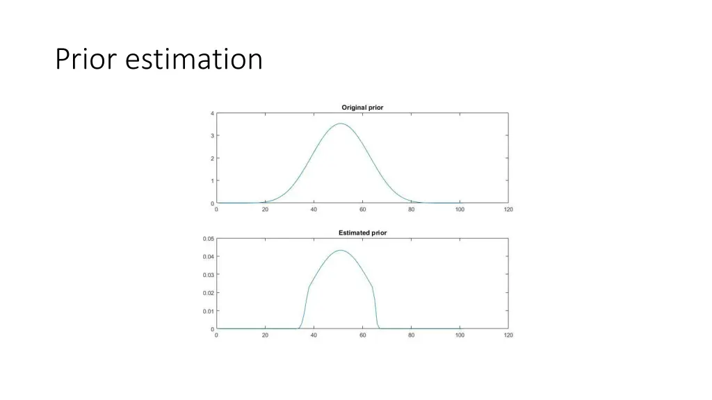 prior estimation