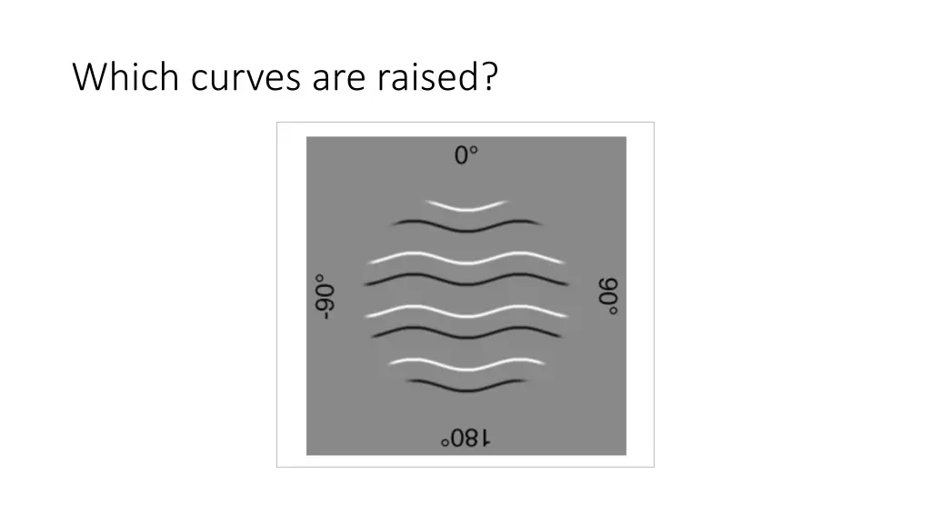 which curves are raised 1