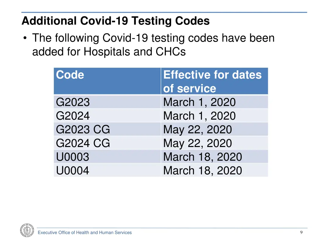 additional covid 19 testing codes the following