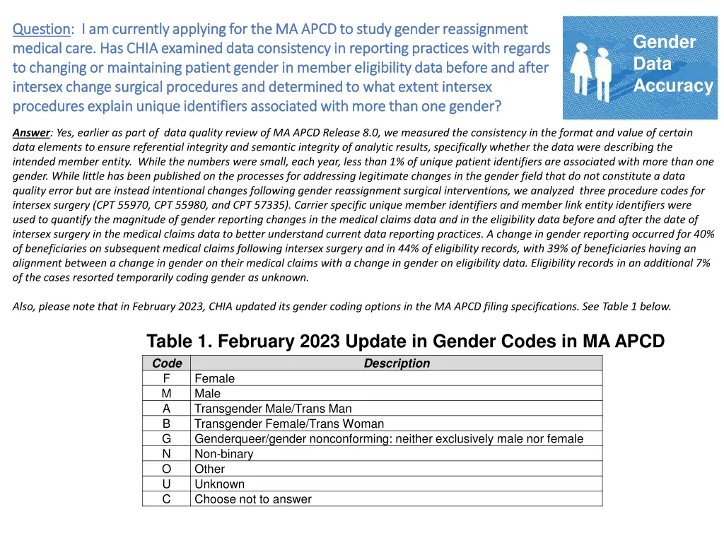 question question i am currently applying