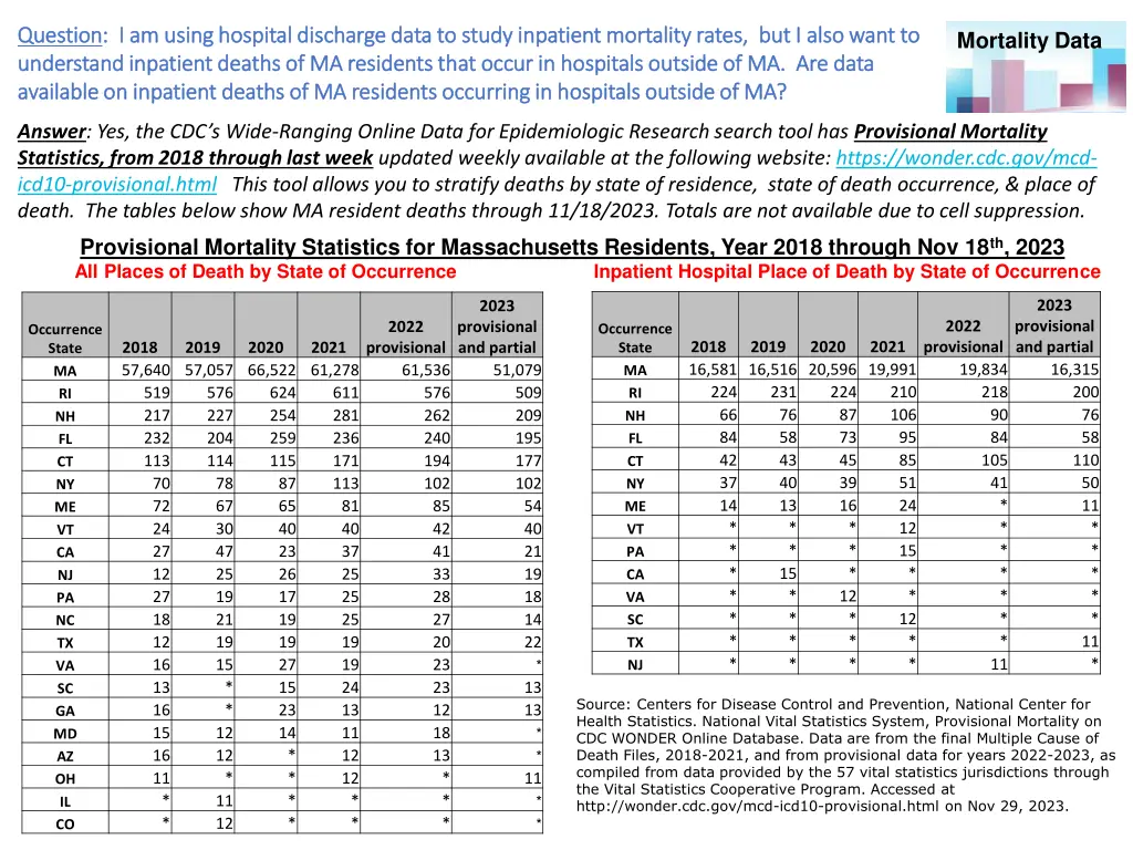 question question i am using hospital discharge