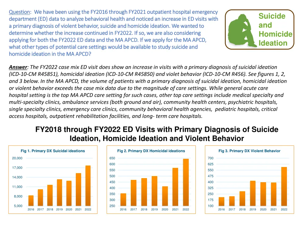 question question we have been using the fy2016
