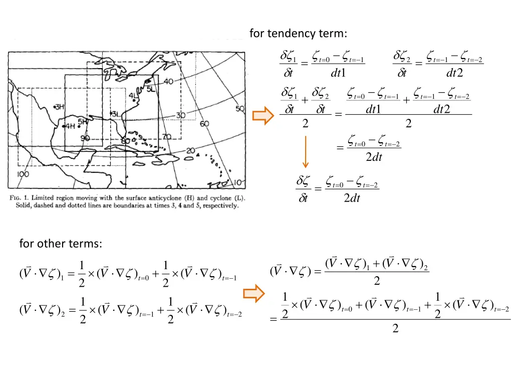 for tendency term