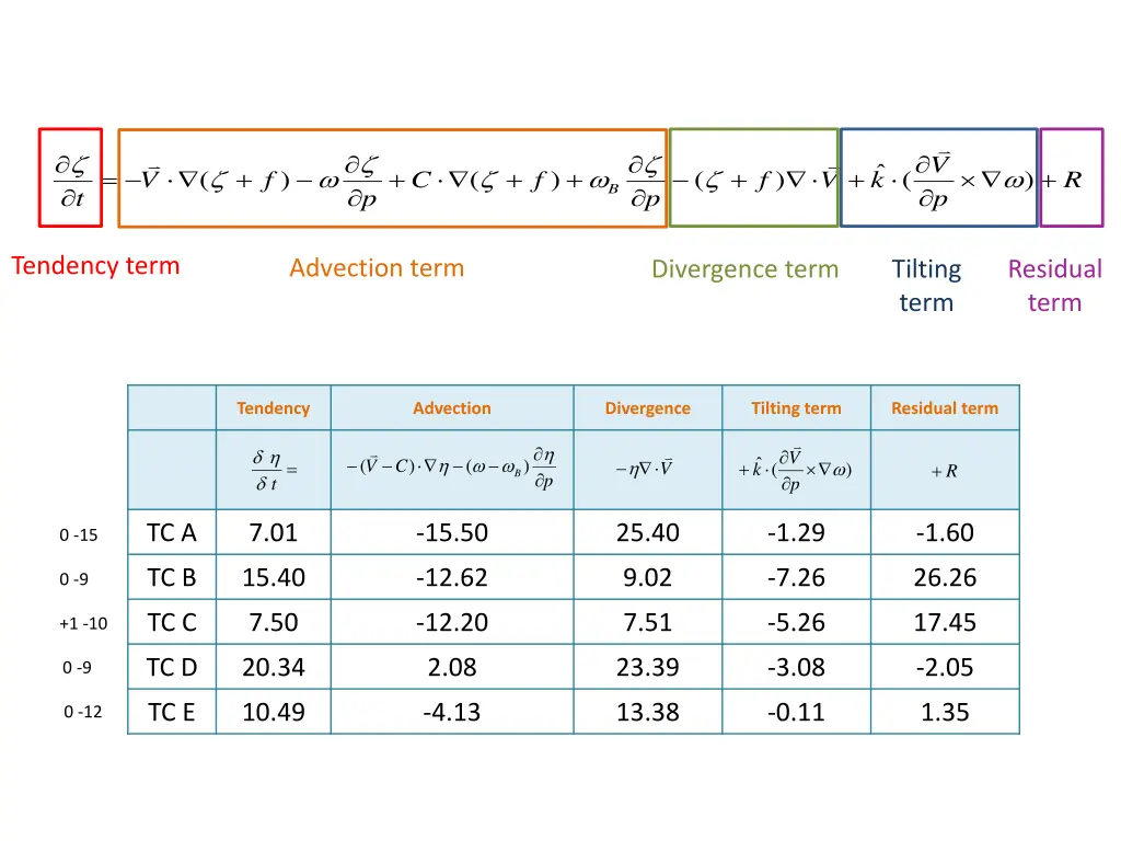 slide4