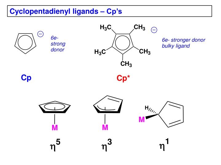 cyclopentadienyl ligands cp s