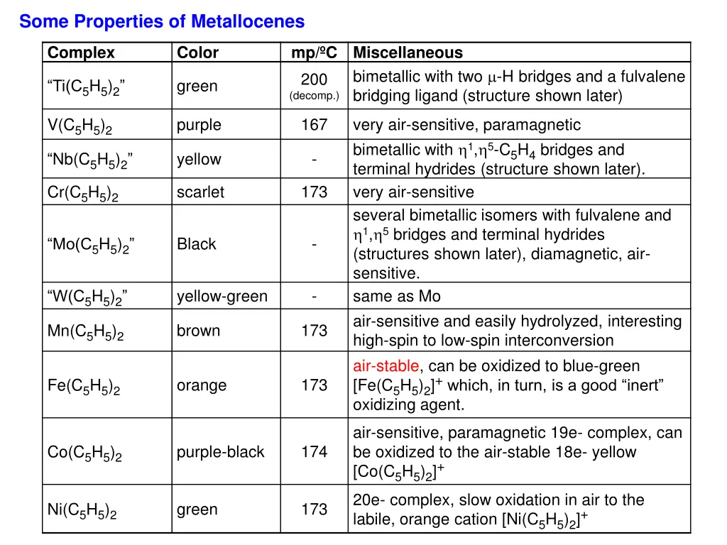 some properties of metallocenes
