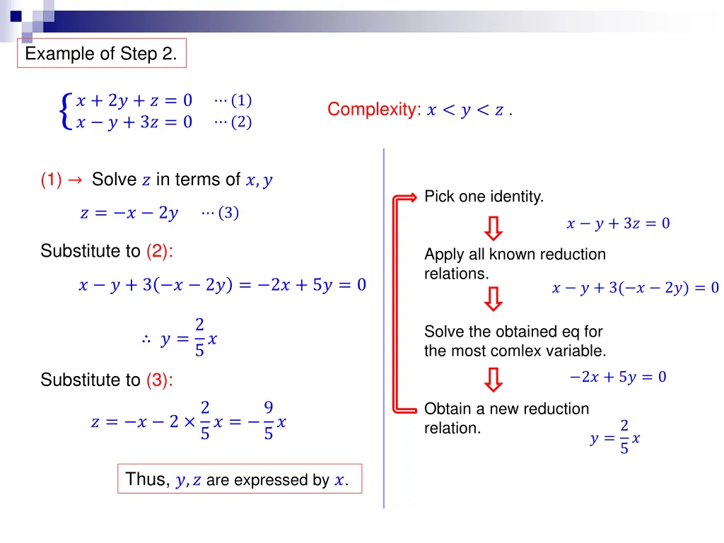 example of step 2