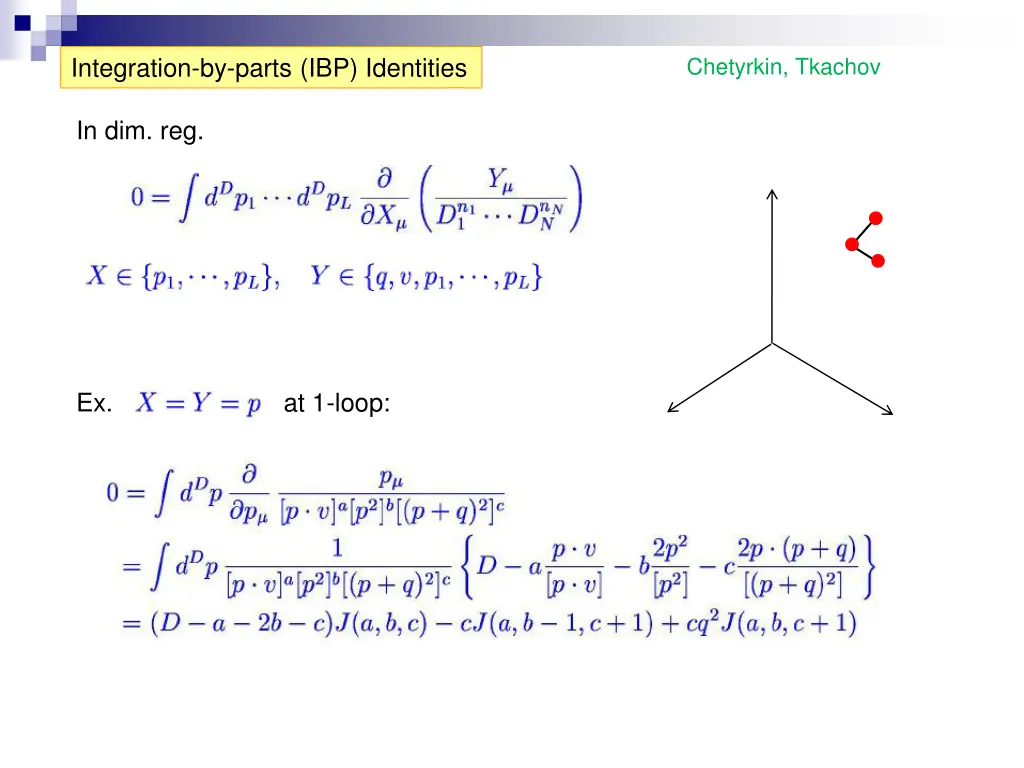 integration by parts ibp identities