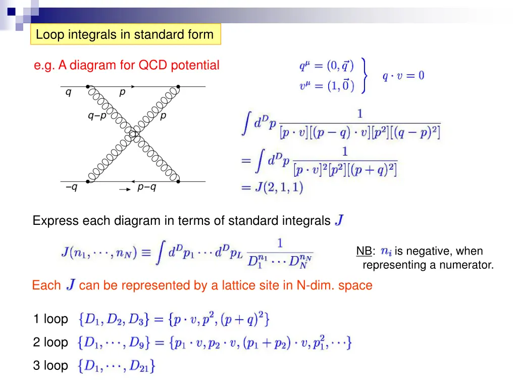 loop integrals in standard form