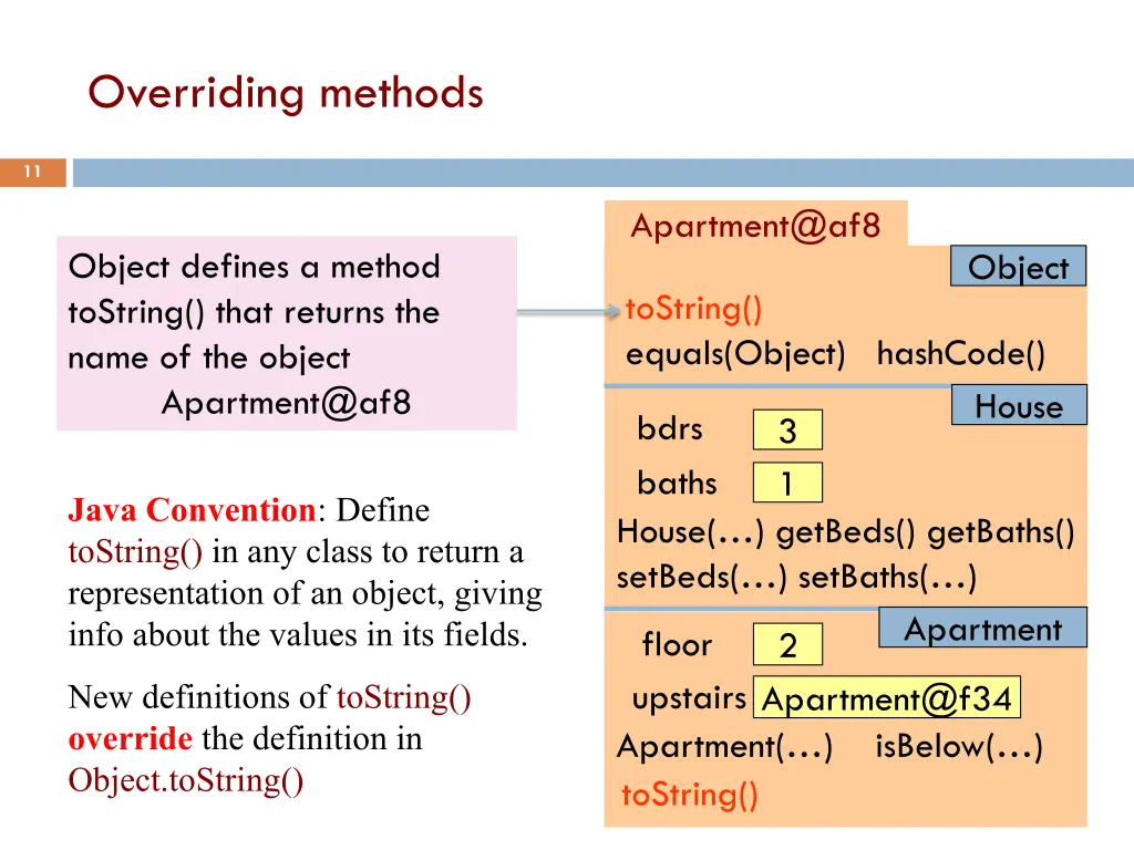overriding methods
