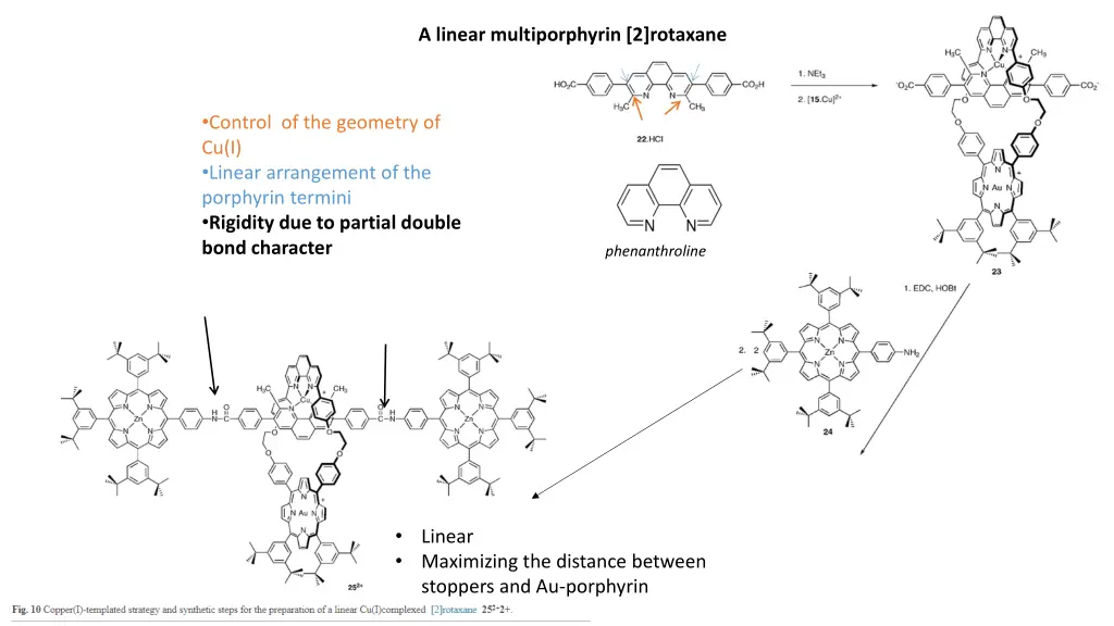 a linear multiporphyrin 2 rotaxane