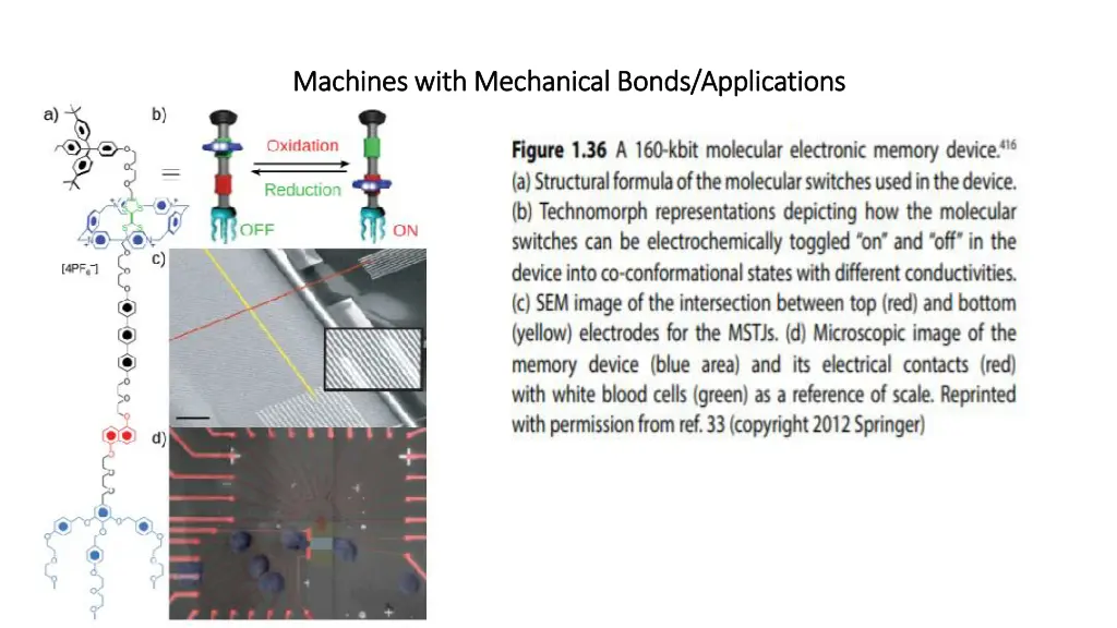 machines with mechanical bonds applications