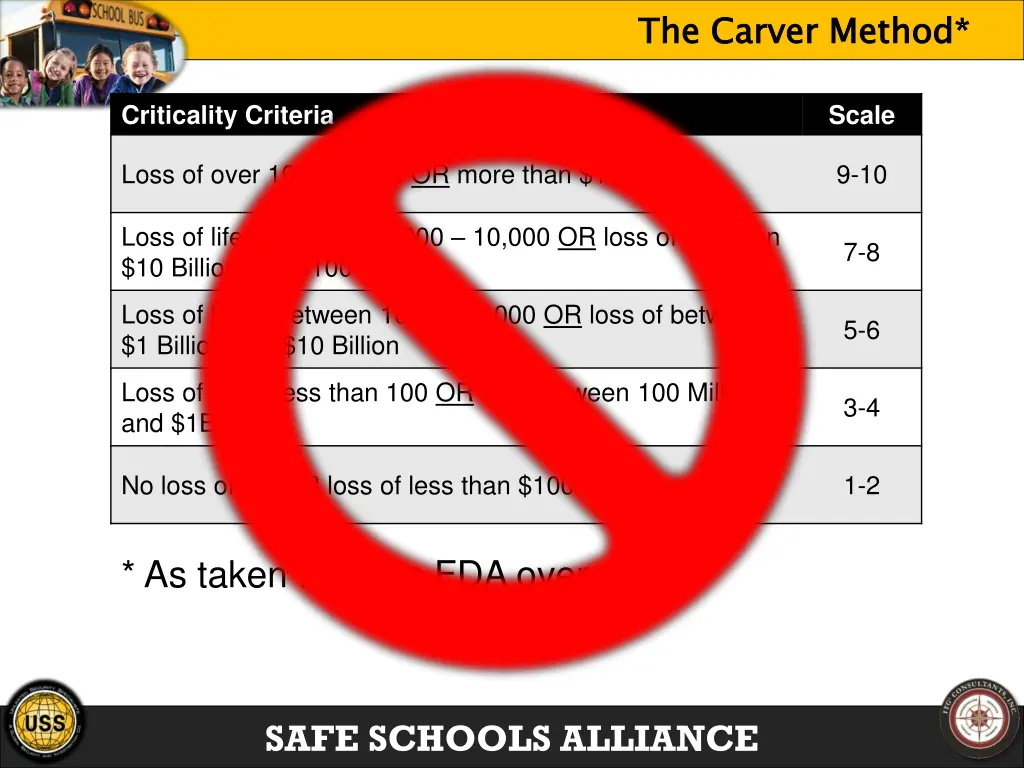 the carver method 1