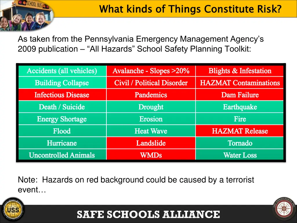 what kinds of things constitute risk