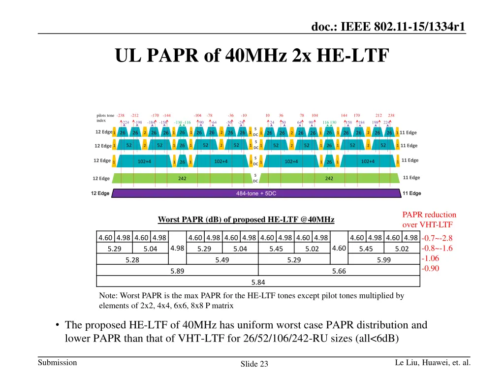 doc ieee 802 11 15 1334r1 13