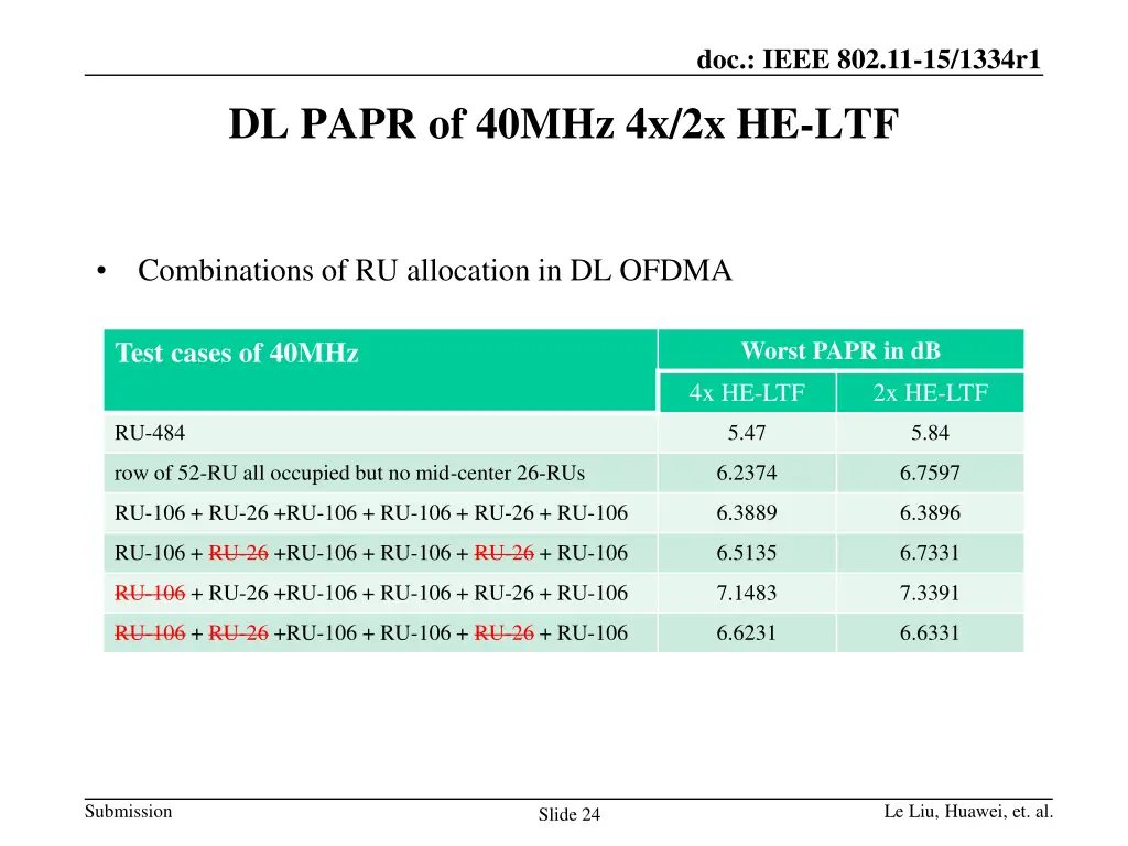 doc ieee 802 11 15 1334r1 14