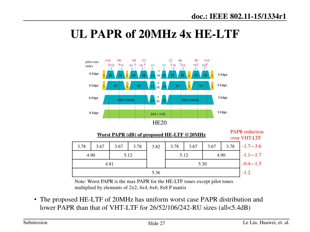 doc ieee 802 11 15 1334r1 17