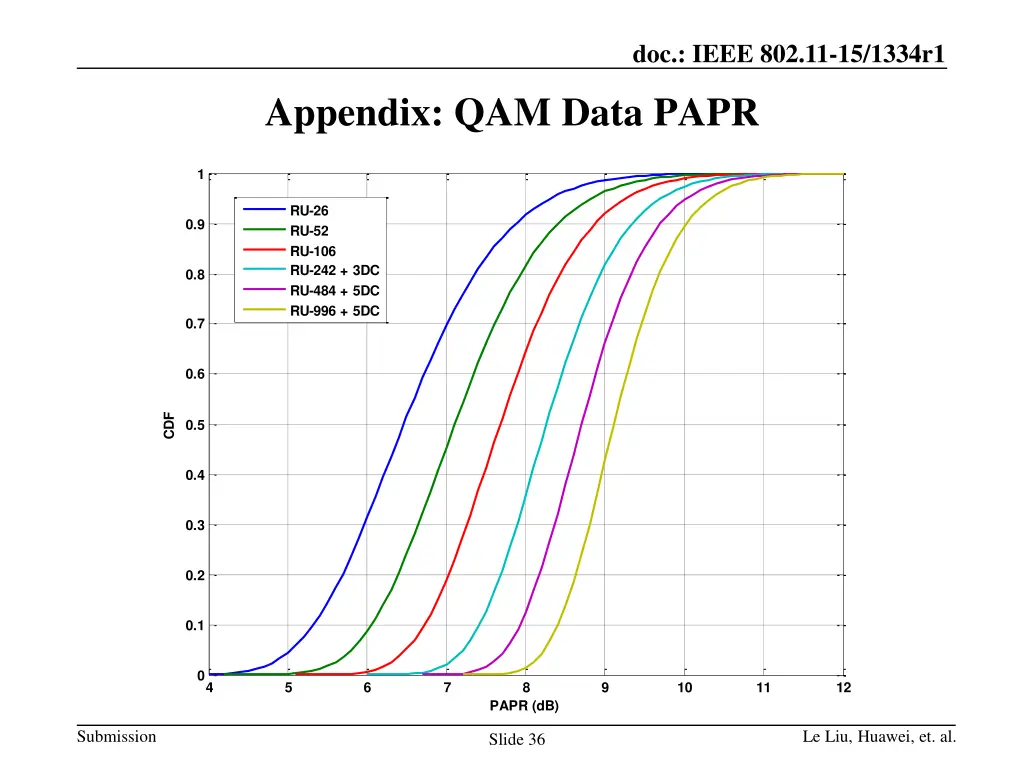 doc ieee 802 11 15 1334r1 26