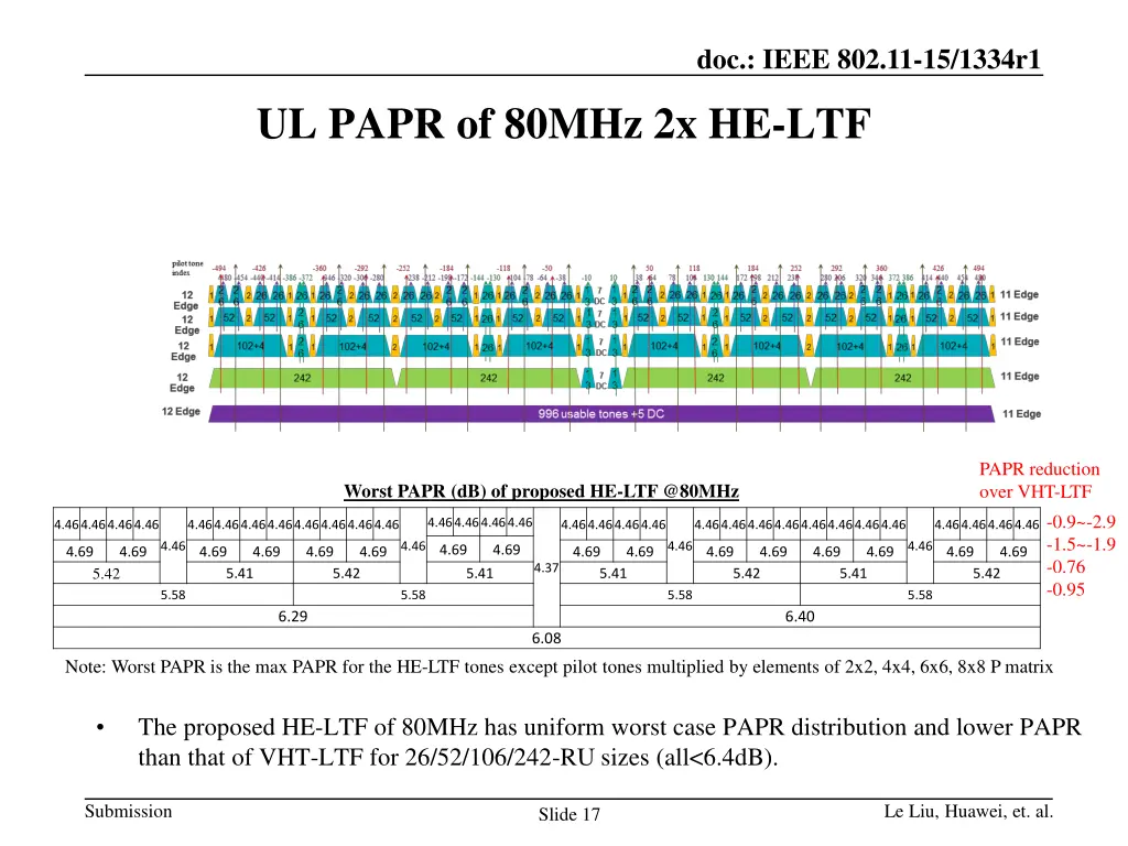 doc ieee 802 11 15 1334r1 7