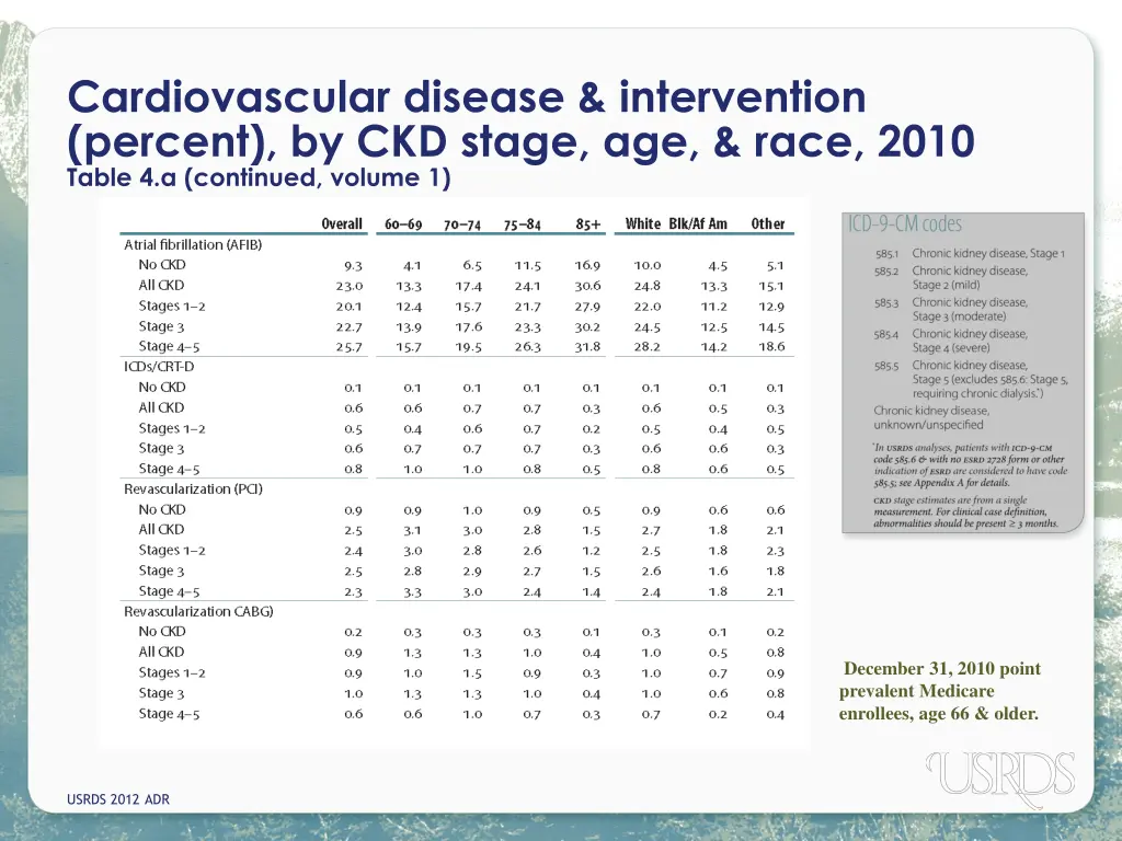 cardiovascular disease intervention percent 1