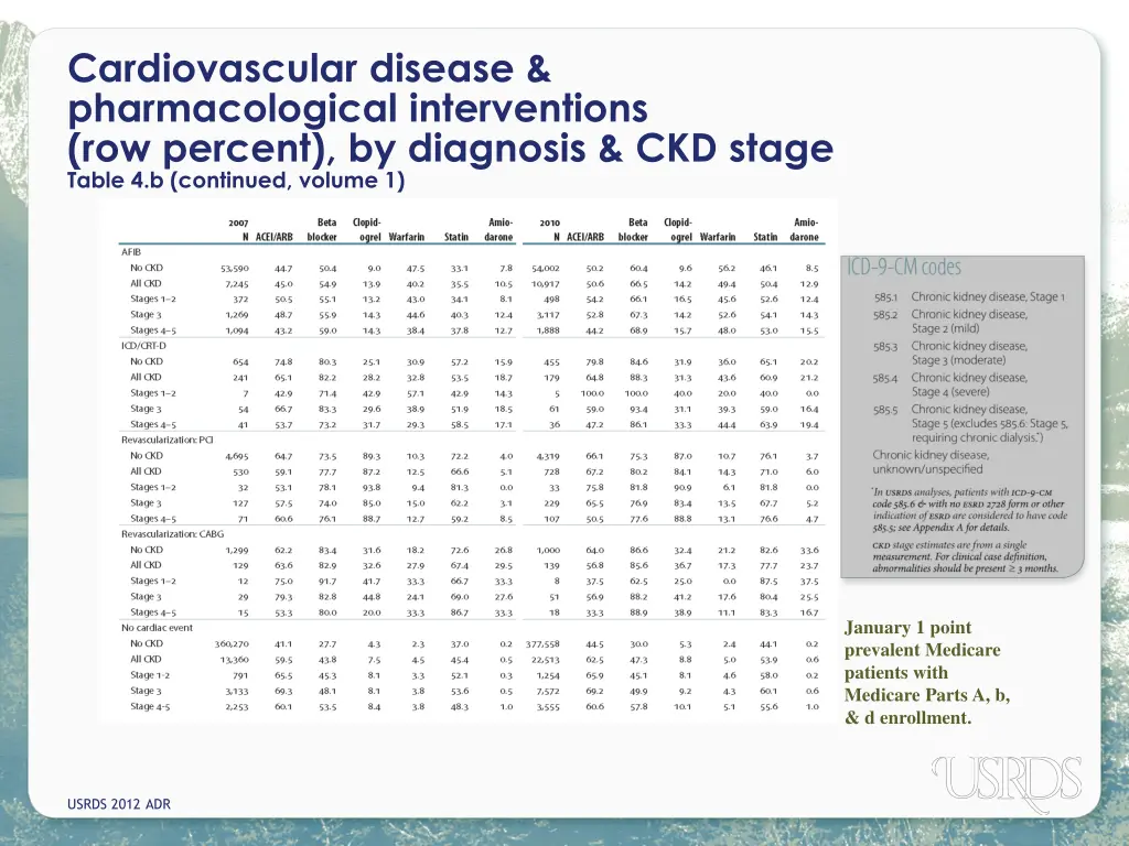 cardiovascular disease pharmacological 1