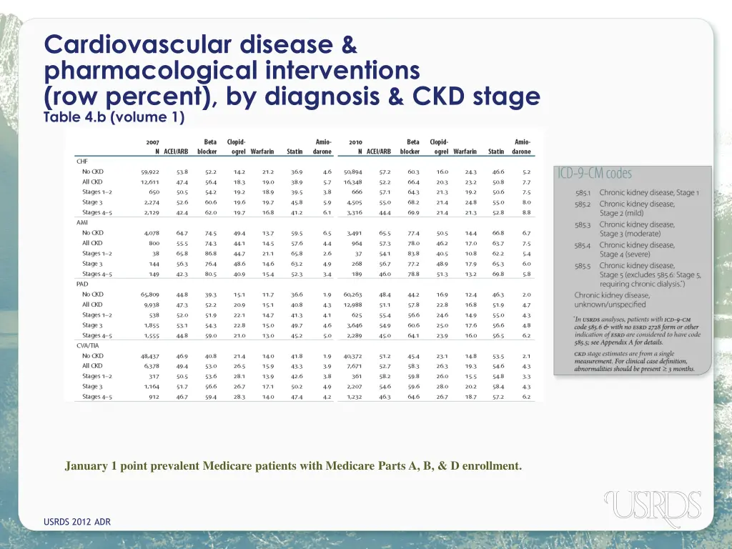 cardiovascular disease pharmacological