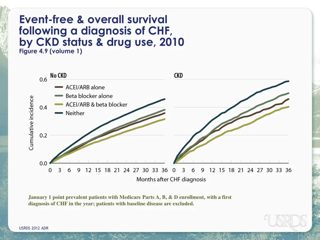 event free overall survival following a diagnosis