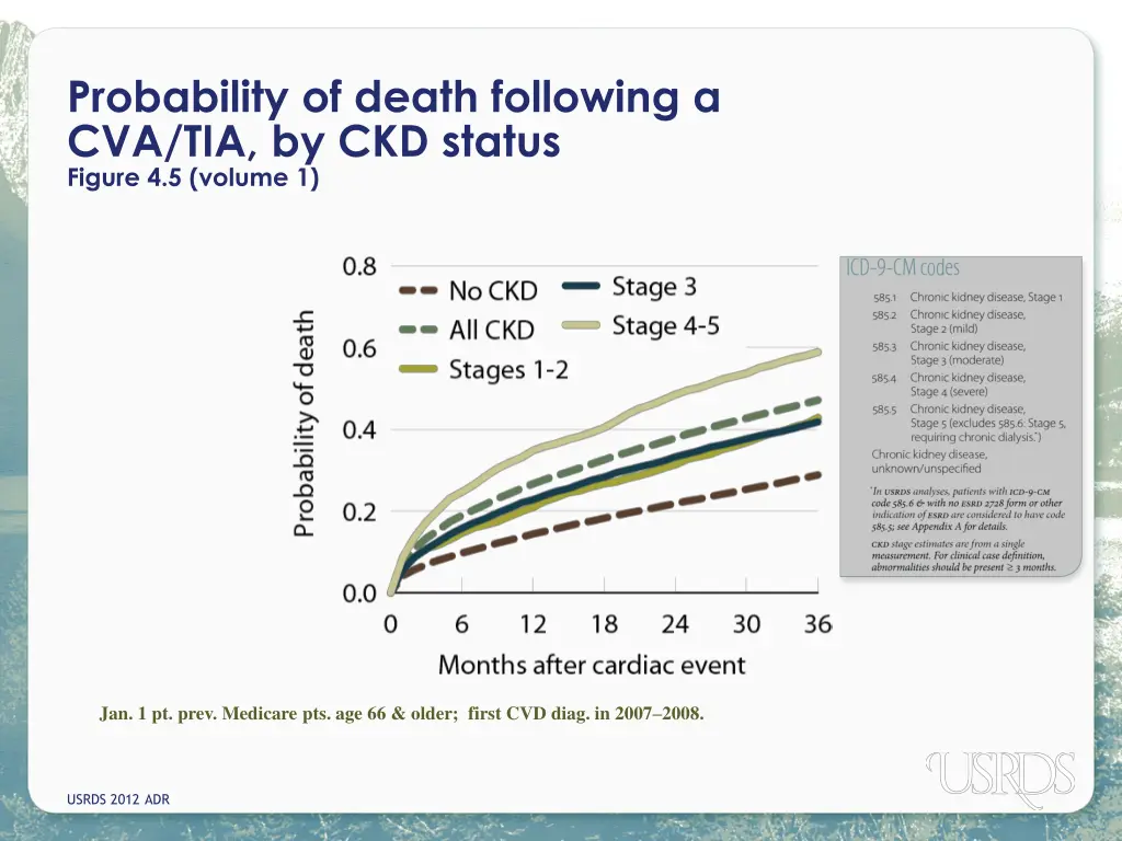 probability of death following 1