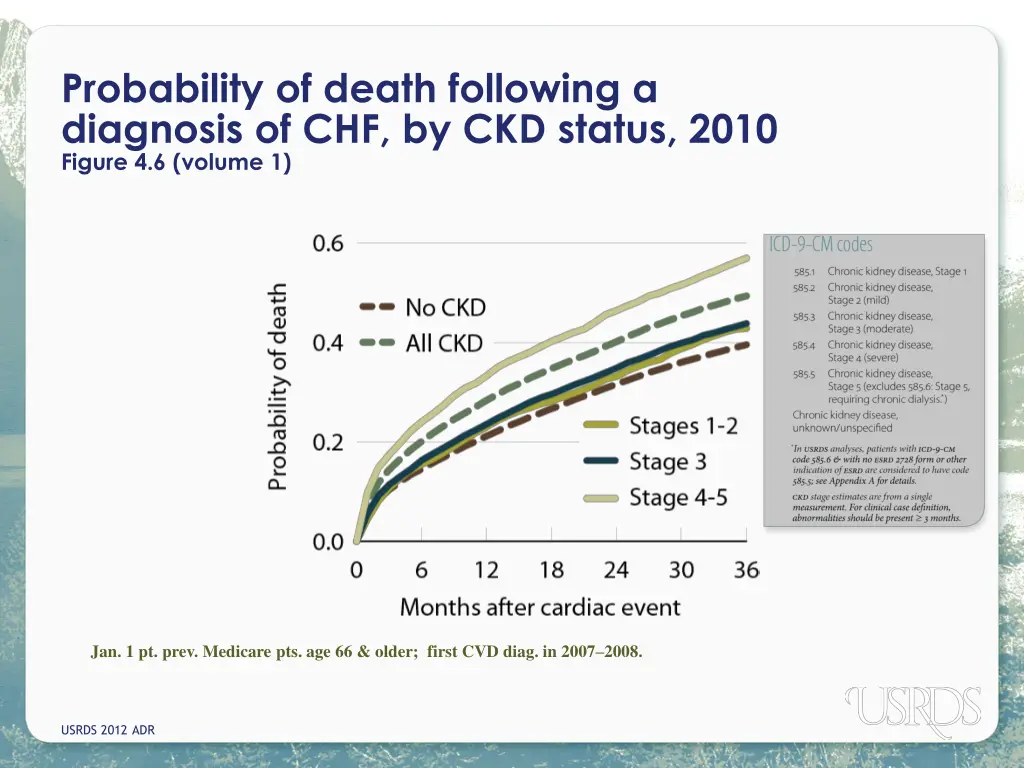 probability of death following a diagnosis
