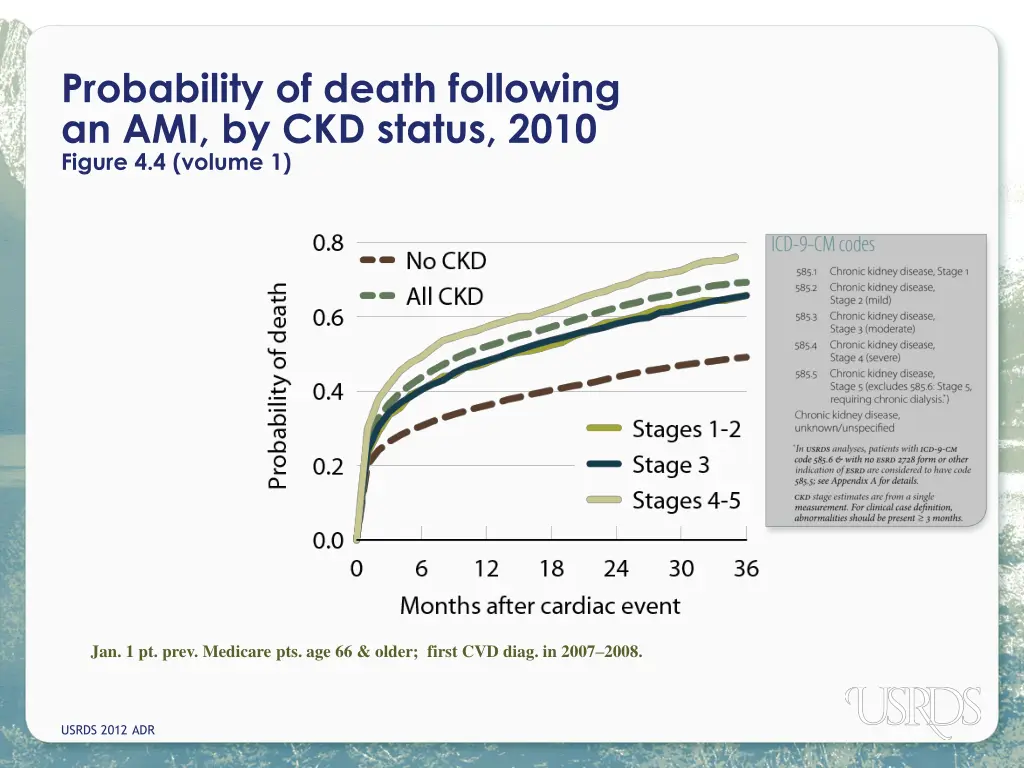 probability of death following