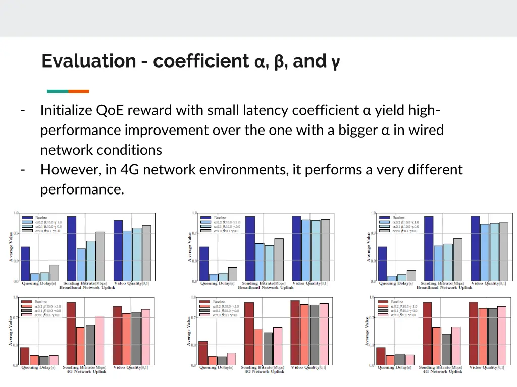 evaluation coefficient and