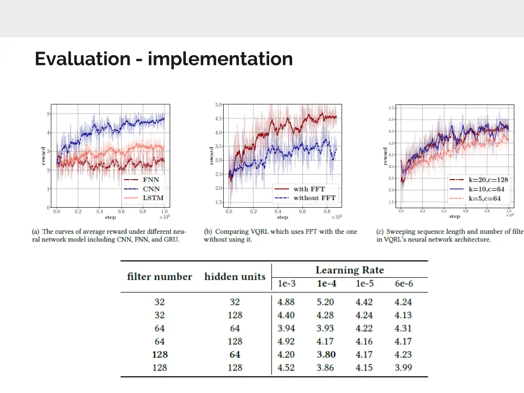 evaluation implementation