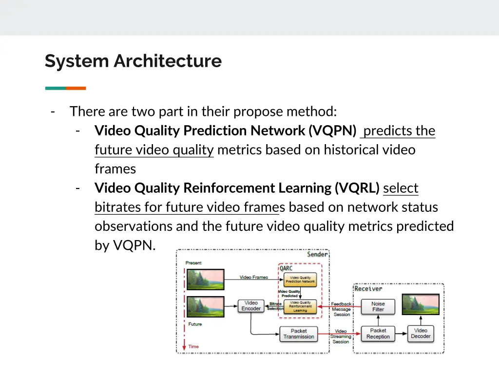 system architecture