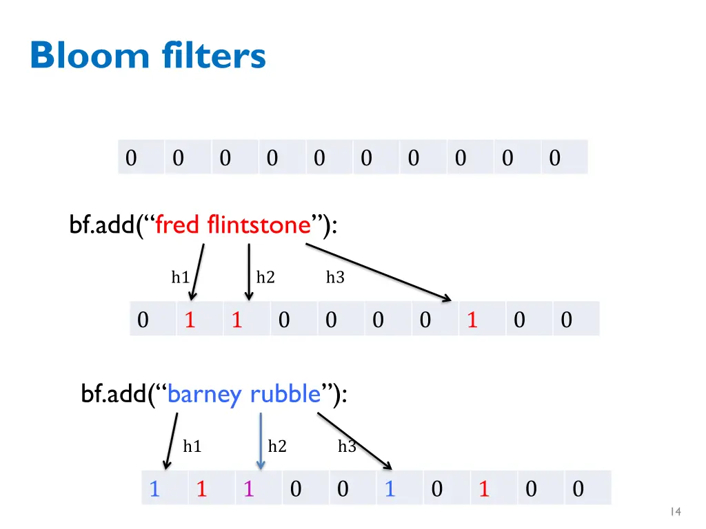 bloom filters 3