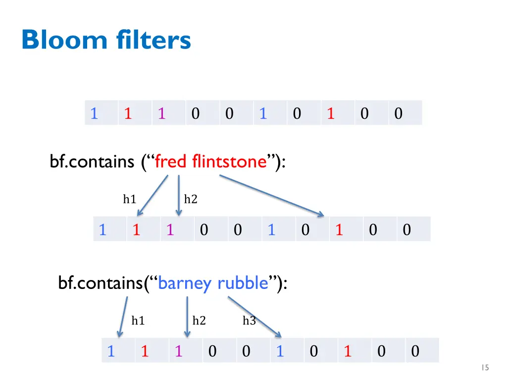 bloom filters 4