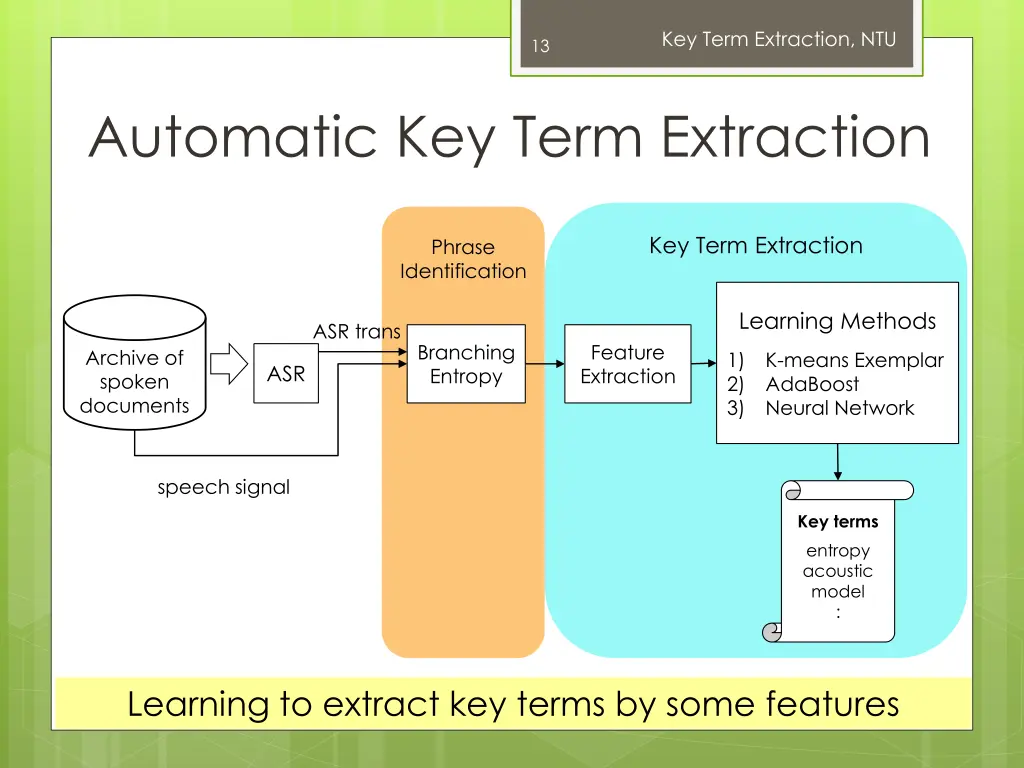 key term extraction ntu 11