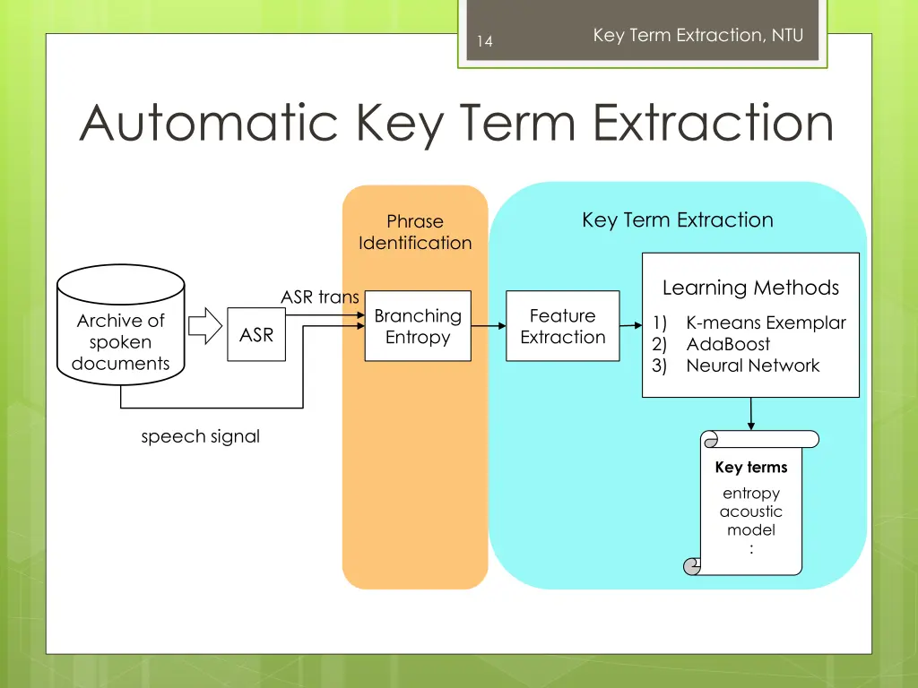 key term extraction ntu 12
